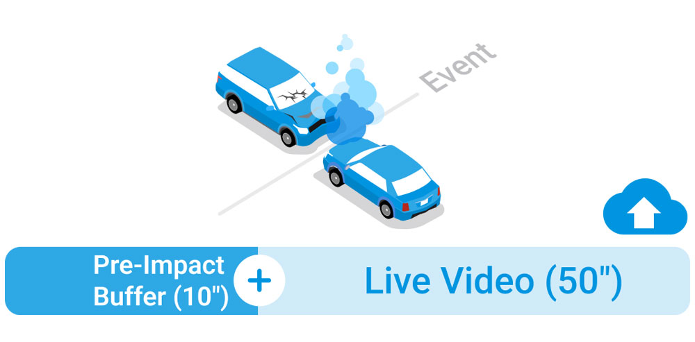 blackvue-elite-9-dashcam-4k-uhd-2k-hdr-sectorcam-cloud-dashcam_27.jpg