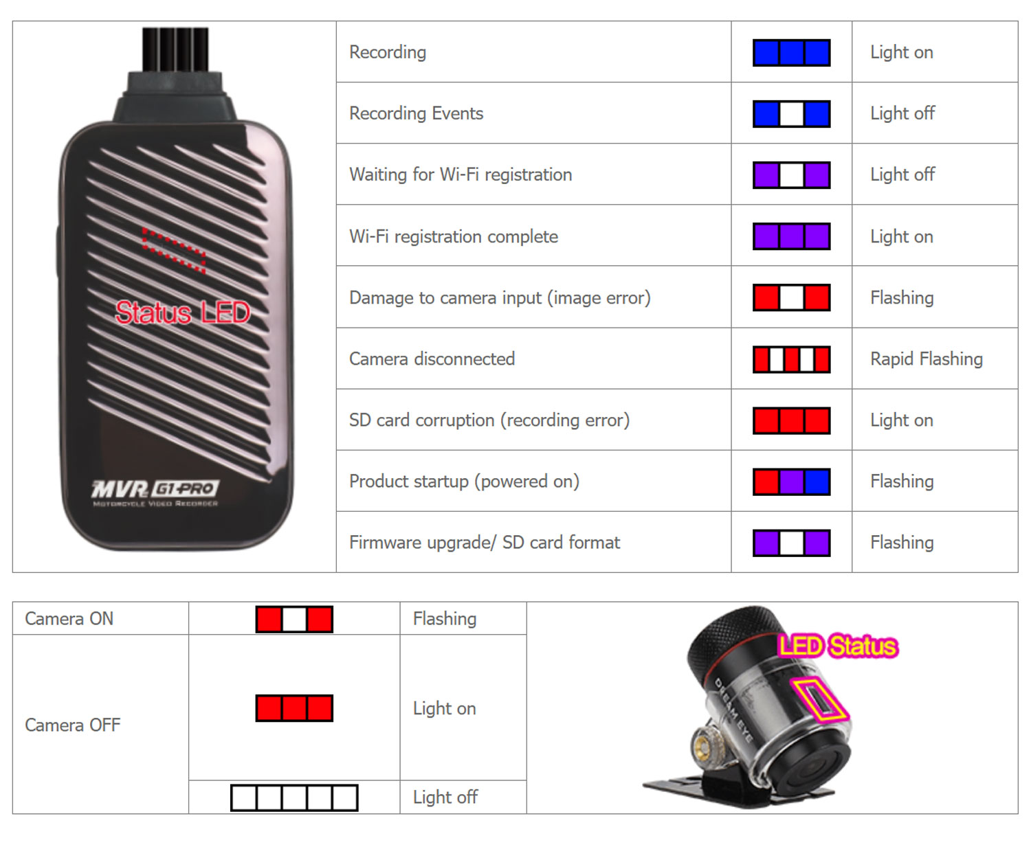 g-net-mvr-g1-pro-bike-dashcam_6.jpg