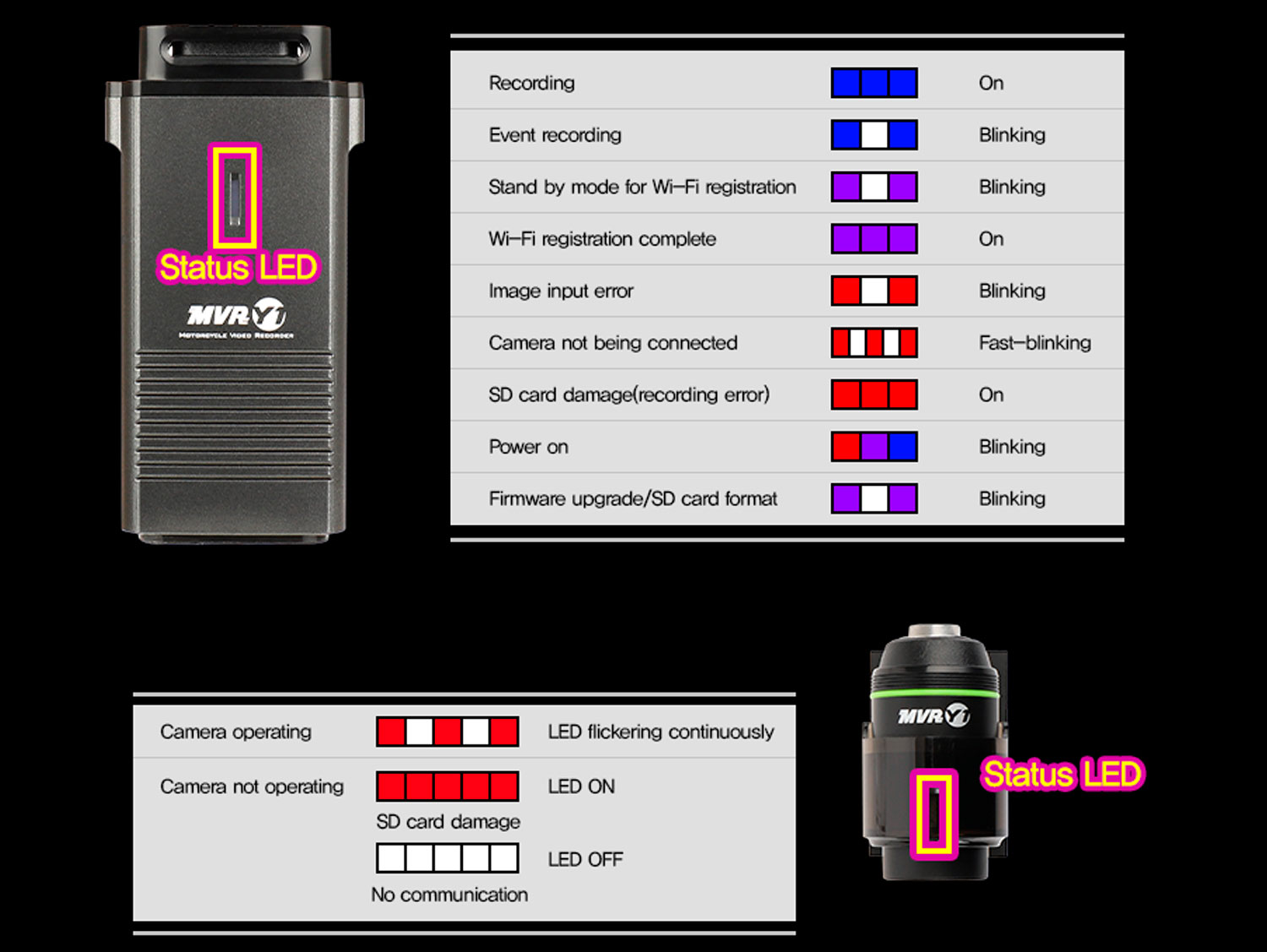gnet-mvr-y1-bike-dashcam-sectorcam_11.jpg